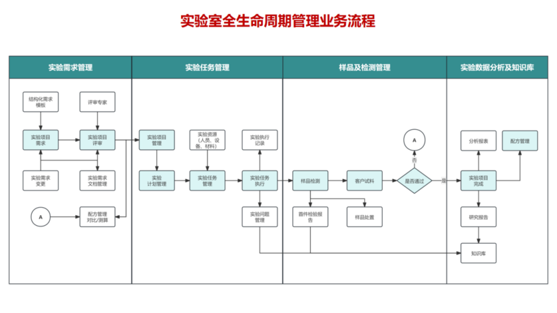 數(shù)字化實(shí)驗(yàn)室管理系統(tǒng)-HW-V2-PDF_03.png