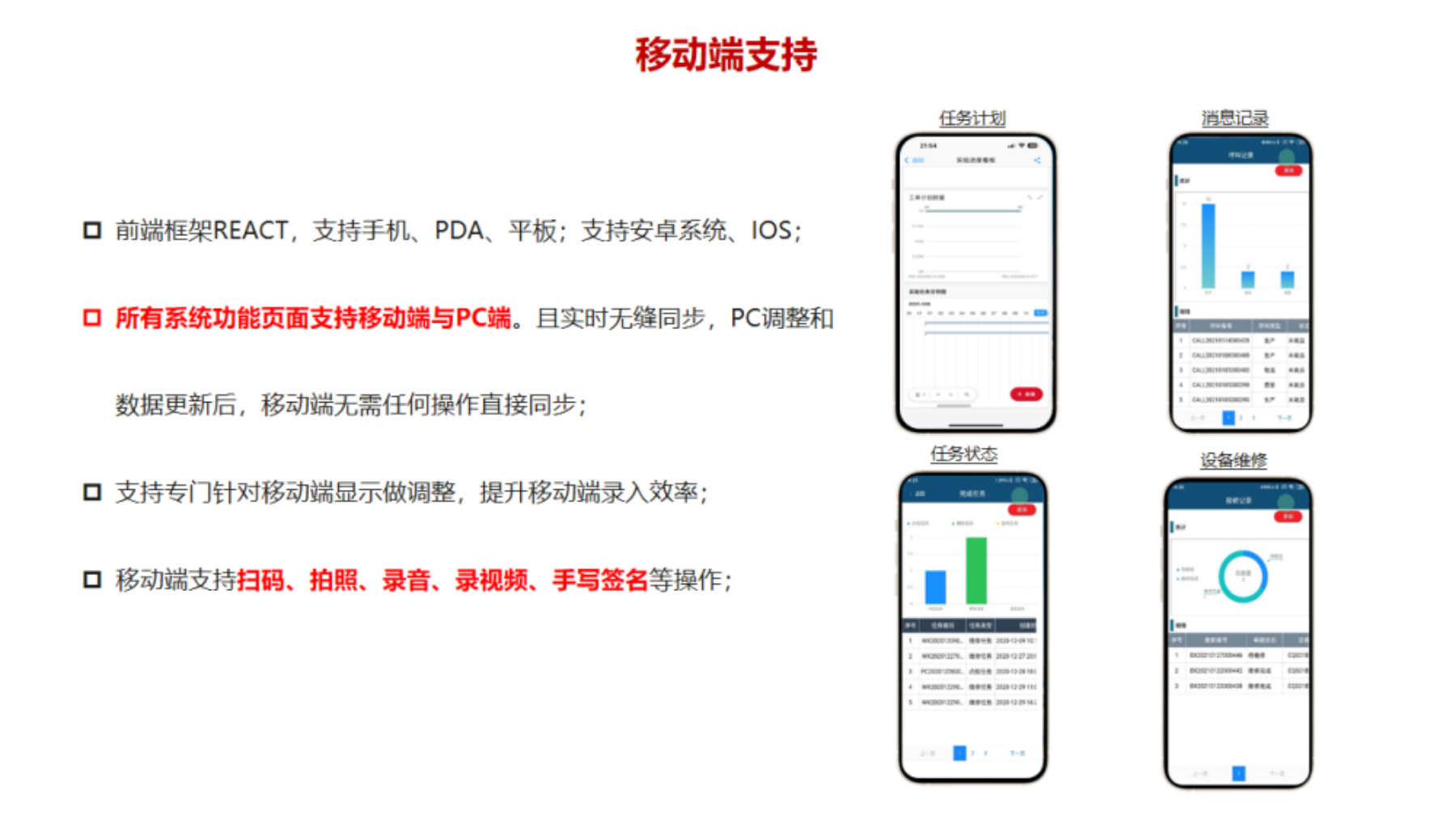 數(shù)字化實(shí)驗(yàn)室管理系統(tǒng)-HW-V2-PDF_07.png