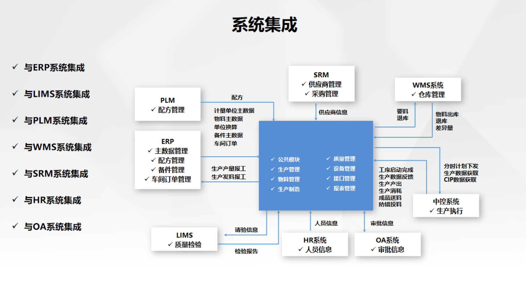 HT BATCH 解決方案介紹-PDF_09.png