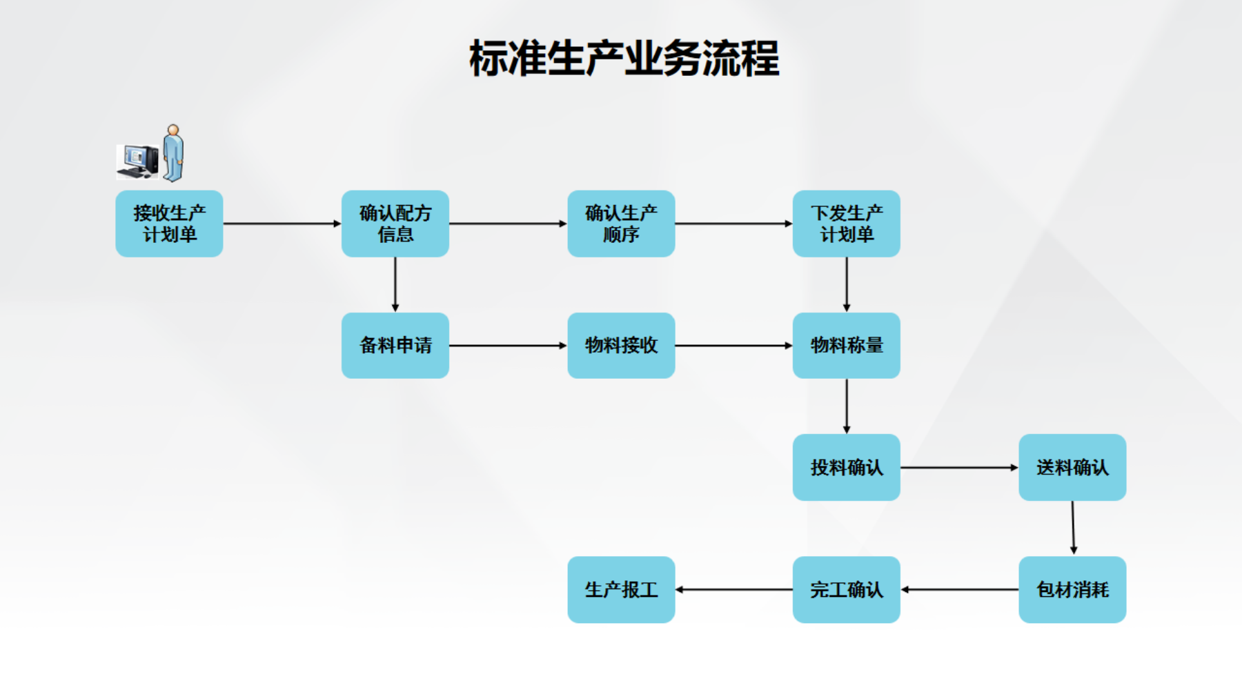 HT BATCH 解決方案介紹-PDF_06.png