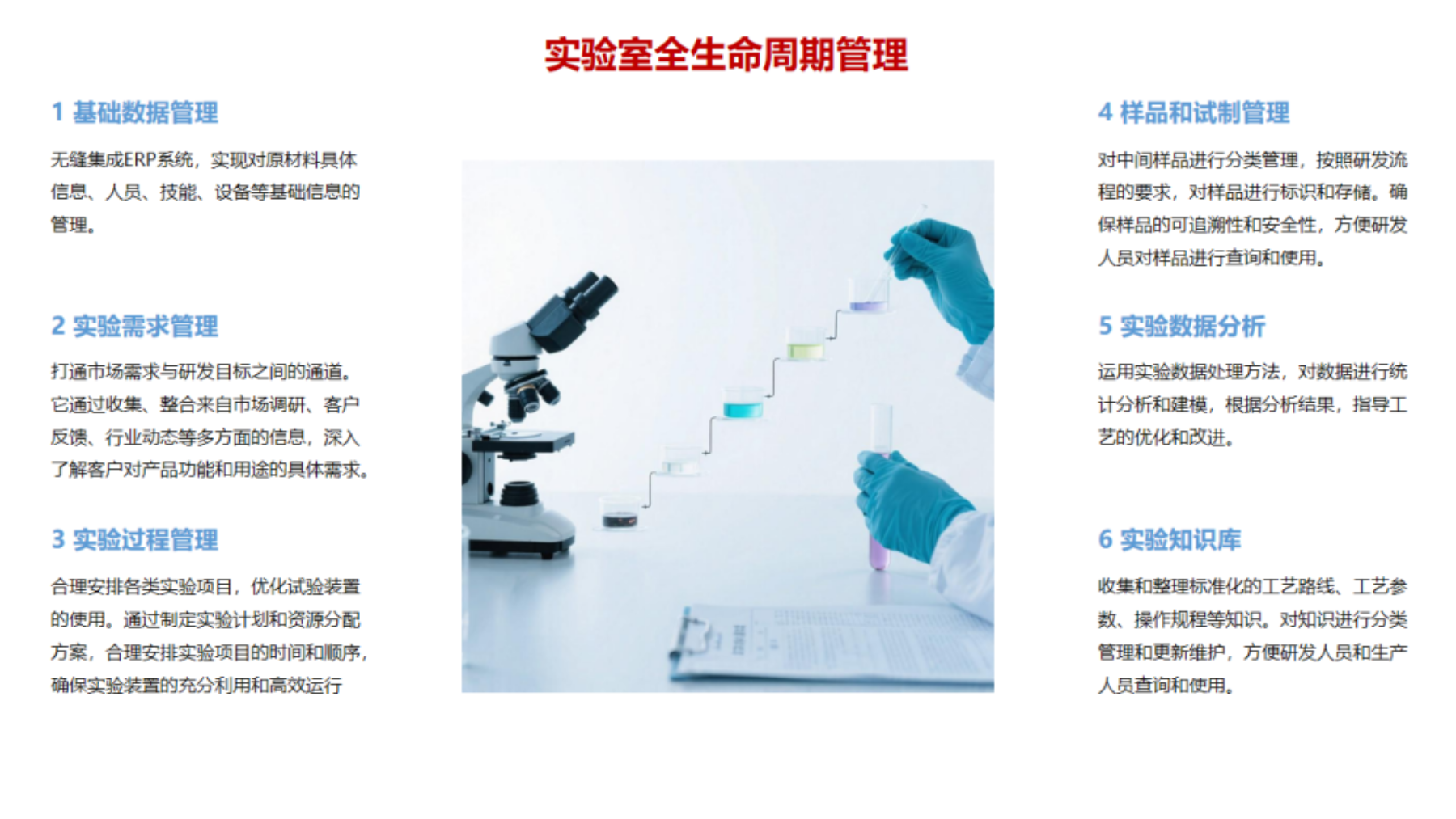 數(shù)字化實(shí)驗(yàn)室管理系統(tǒng)-HW-V2-PDF_04.png