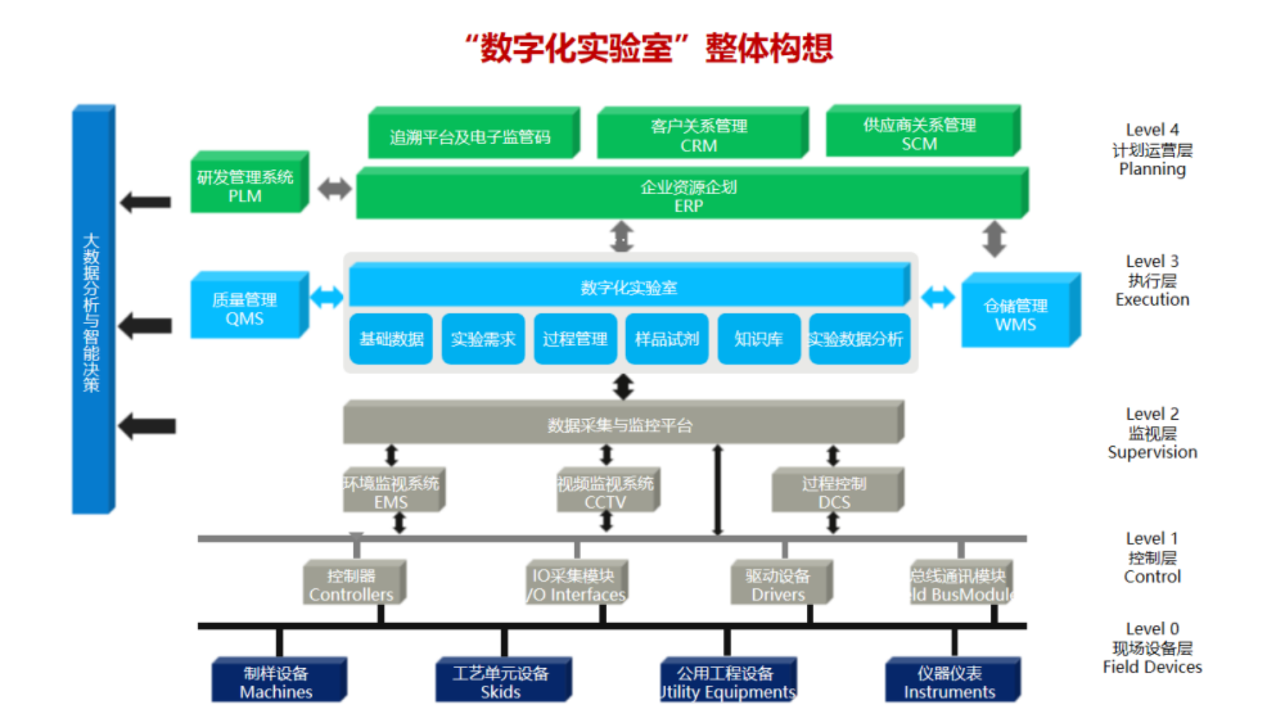 數(shù)字化實(shí)驗(yàn)室管理系統(tǒng)-HW-V2-PDF_02.png